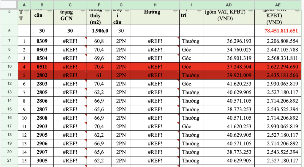 Top Căn Hộ Chung Cư Ở Quy Nhơn Đáng Trải Nghiệm 2026 12 Bảng Giá Căn Hộ Altara Residences Quy Nhơn Mới Nhất 2026