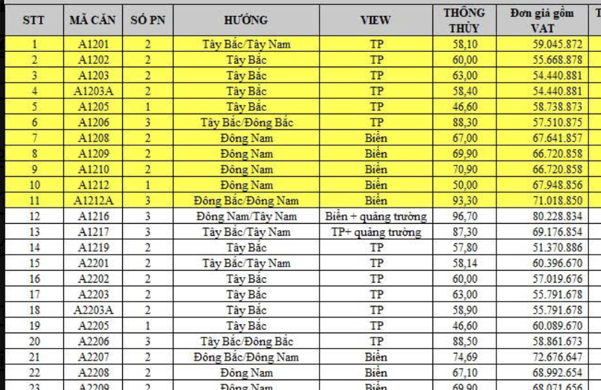 Top Căn Hộ Chung Cư Ở Quy Nhơn Đáng Trải Nghiệm 2026 3 Cập nhật chi tiết bảng giá bán căn hộ The Sailing Quy Nhơn mới nhất 2026 từ chủ đầu tư. Thông tin chi tiết giá bán từng căn hộ view biển 5 sao sở hữu lâu dài.