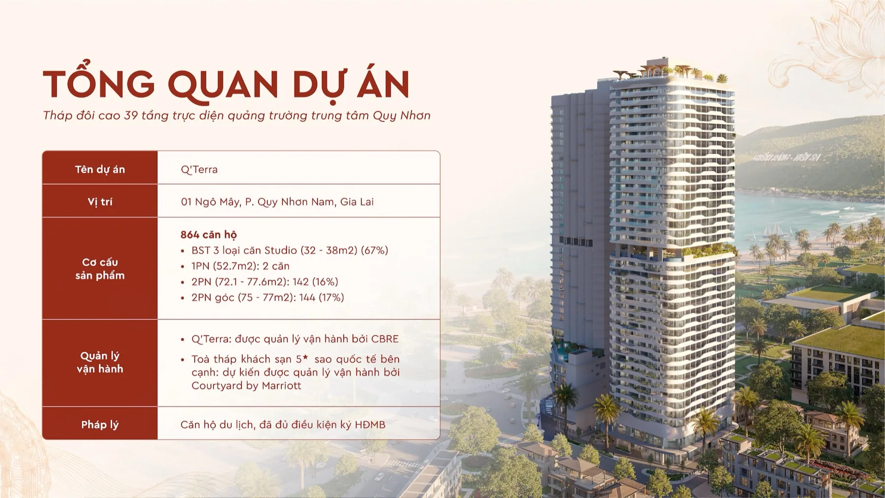 Q’Terra Quy Nhơn (Q1 Tower cũ): Vị Trí, Mặt Bằng & Giá 2026 2 Tổng quan quy mô Q’Terra Quy Nhơn