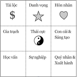 Tìm hiểu bát quái - ngũ hành trong phong thủy 2 phong thuy ngu hanh trong trang tri nha cua