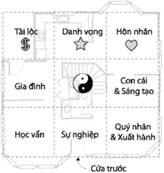 Tìm hiểu bát quái - ngũ hành trong phong thủy 3 ung dung bat quai trong nha o