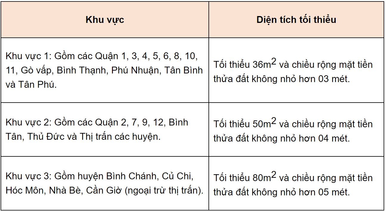 Thông tin diện tích cấp Sổ đỏ và tách thửa 63 tỉnh thành 2019 mới nhất 3 2