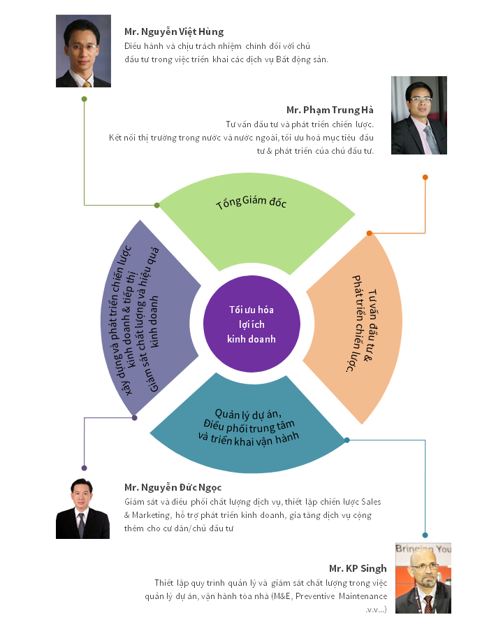 ĐƠN VỊ KHAI THÁC DỊCH VỤ LƯU TRÚ CÔNG TY WELHAM VIỆT NAM 3 20160120 Welham Capability Statement Viet 006 1