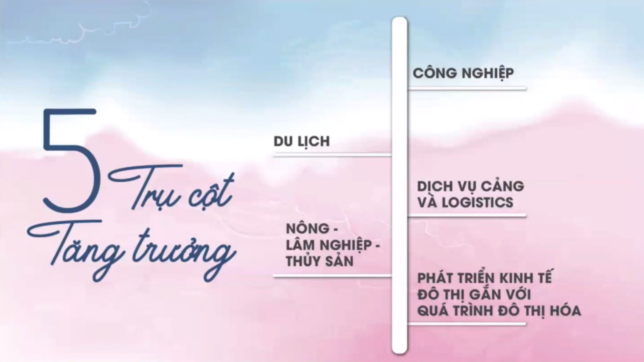 Đặc điểm kinh tế - xã hội thành phố Quy Nhơn, Bình Định 7 5 tru cot tang truong kinh te