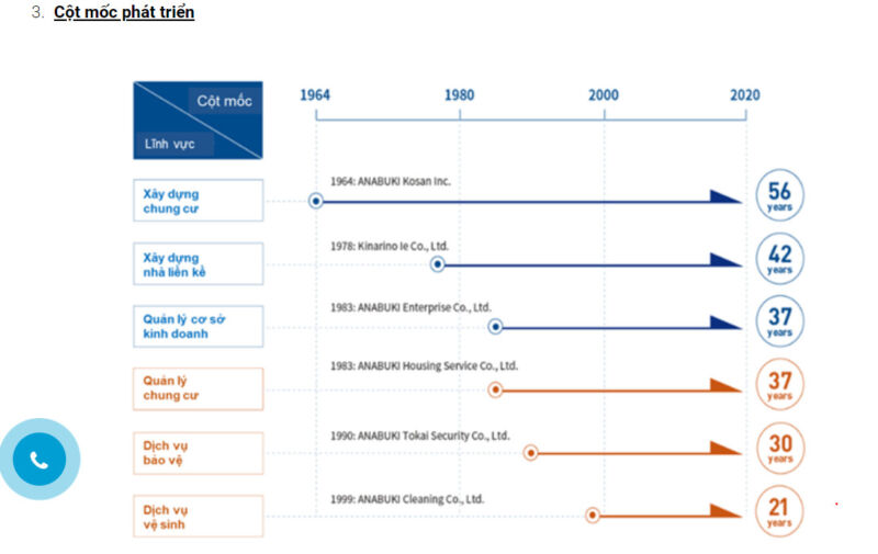 don vi quan ly van hanh anabuki 2 e1626626505212