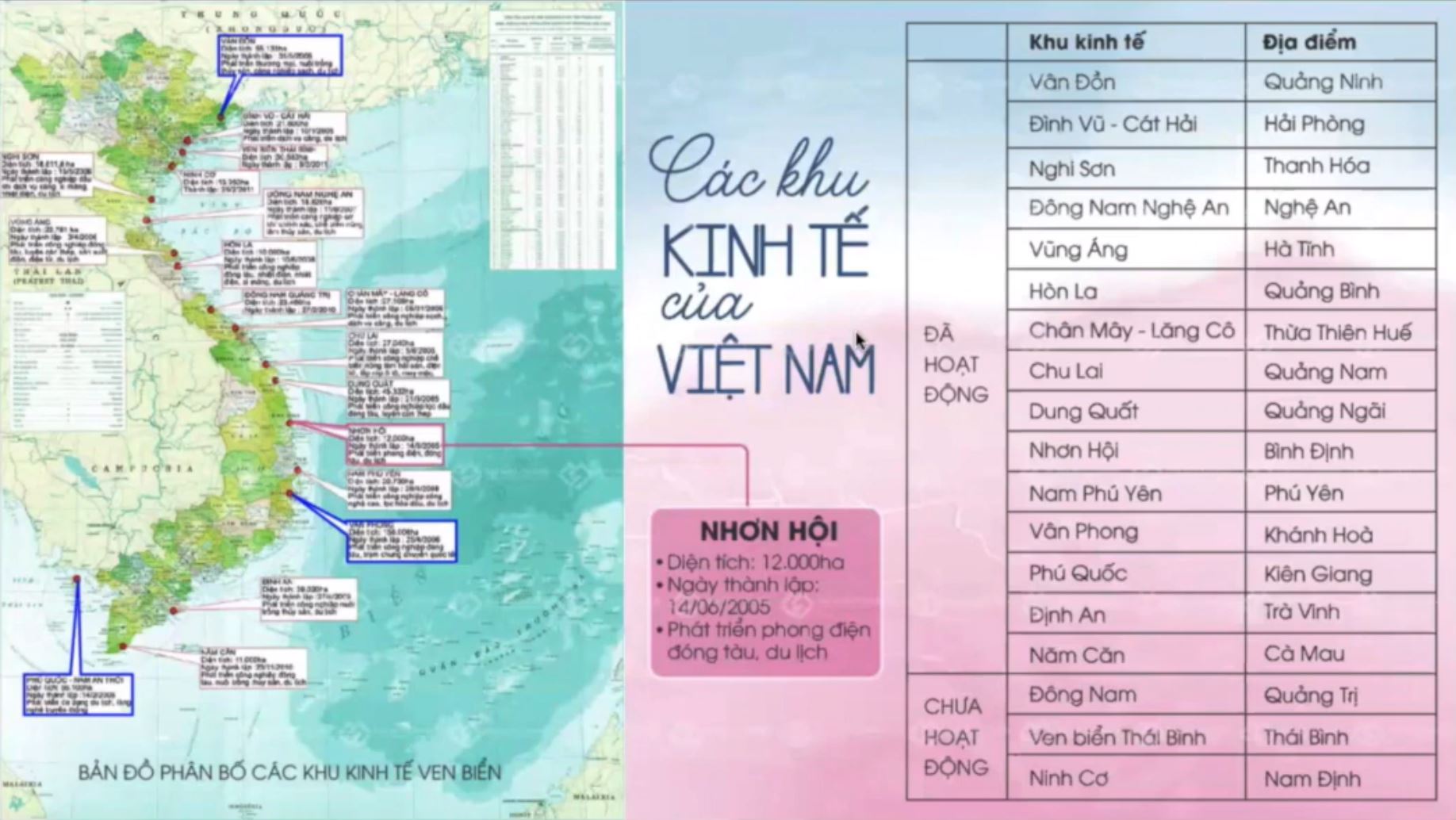Đặc điểm kinh tế - xã hội thành phố Quy Nhơn, Bình Định 8 khu kinh te viet nam