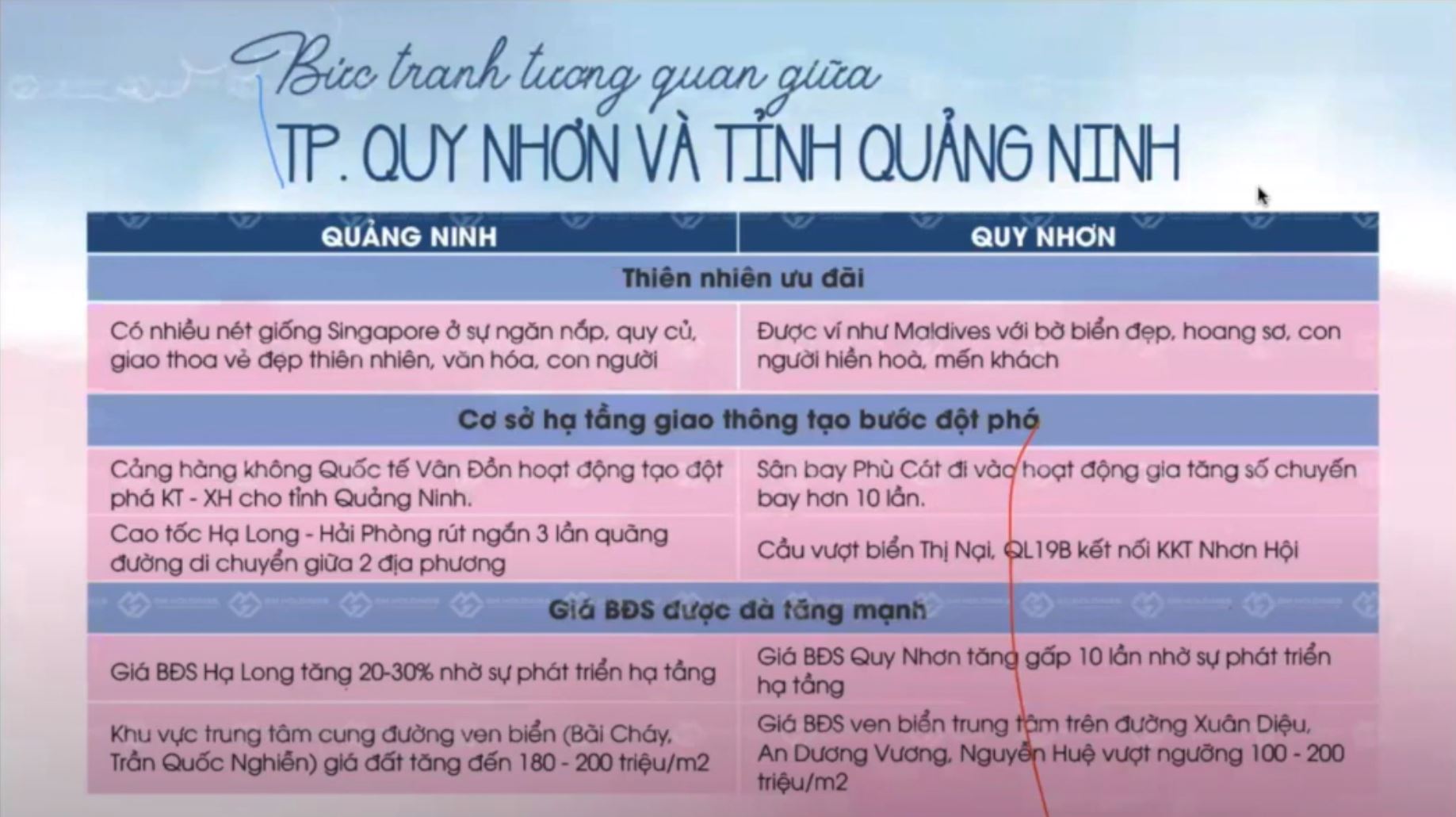 Đặc điểm kinh tế - xã hội thành phố Quy Nhơn, Bình Định 10 quy nhon quang ninh