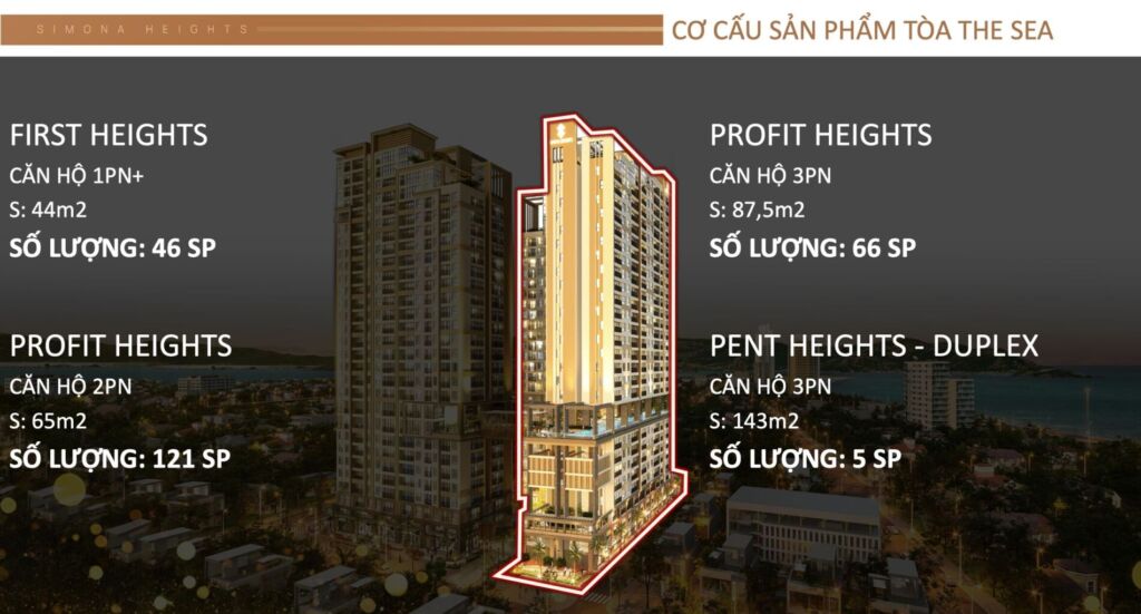 Simona Heights 10 cơ cấu sản phẩm của tháp the Sea