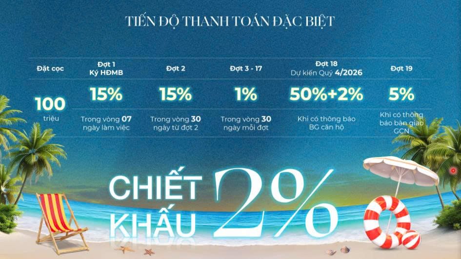 Chính sách ưu đãi của Simona Heights mới nhất 2025 6 35ad794ea44d13134a5c 1