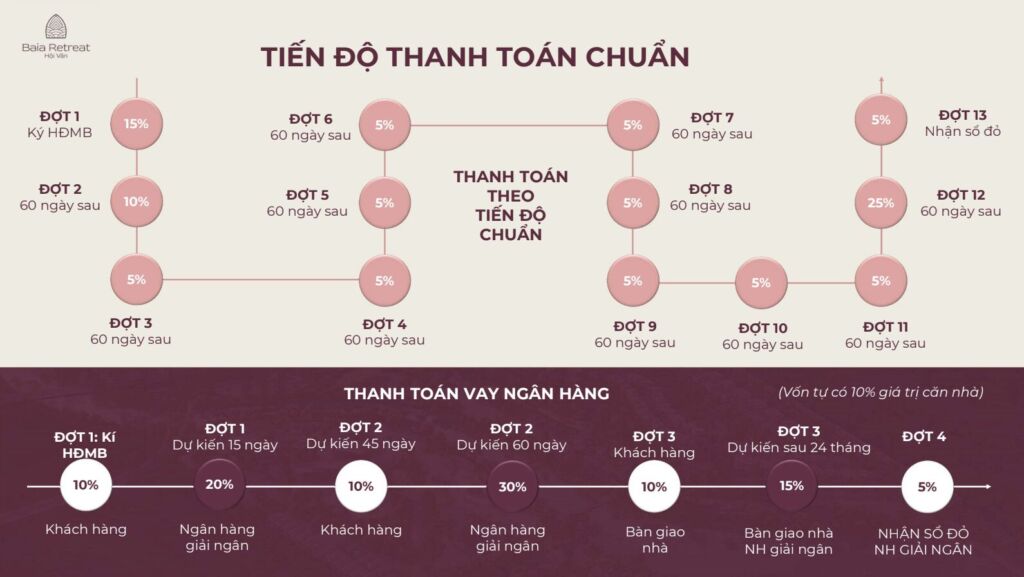 Baia Retreat Hội Vân 15 chinh sach thanh toan baia retreat hoi van