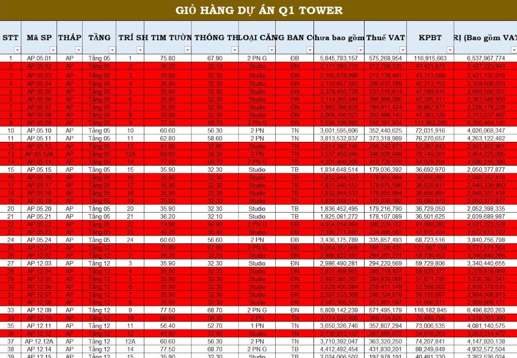 bang gia q1 tower q1 tower