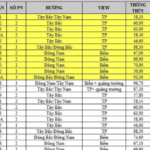 Bảng cơ cấu diện tích và sản phẩm căn hộ The Sailing Quy Nhơn