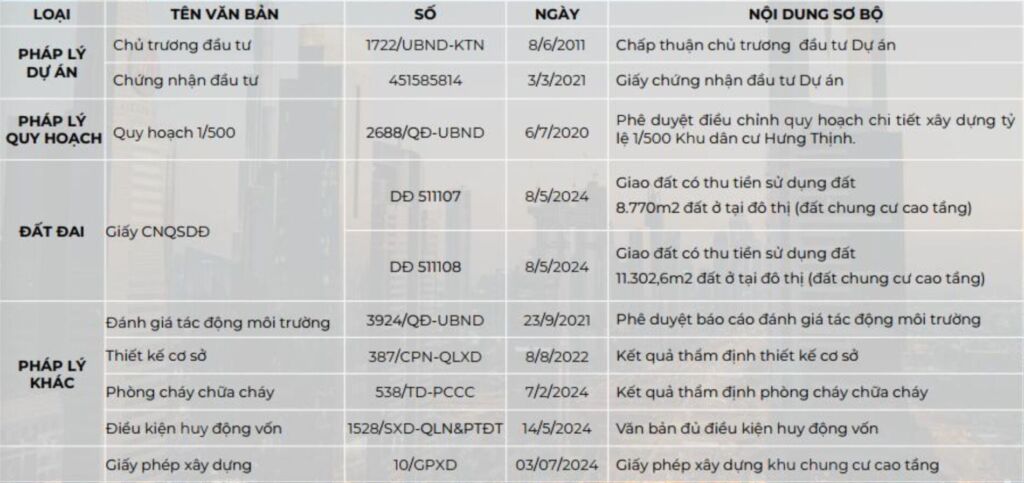 phap ly luvista quy nhon