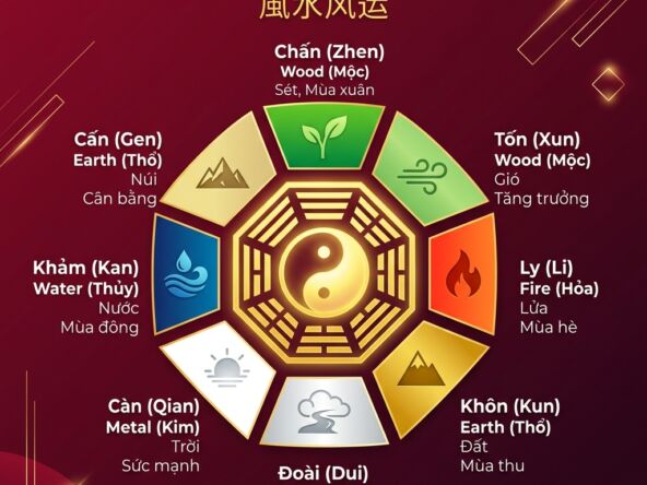 phong thuy bat quai ngu hanh