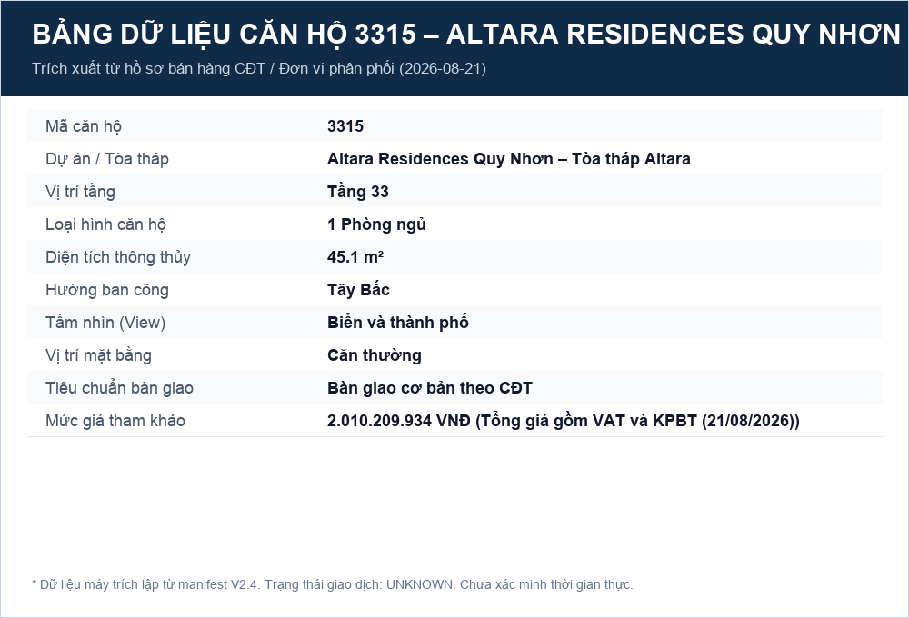 Bảng tính giá căn 3315 lập ngày 21/08/2026.