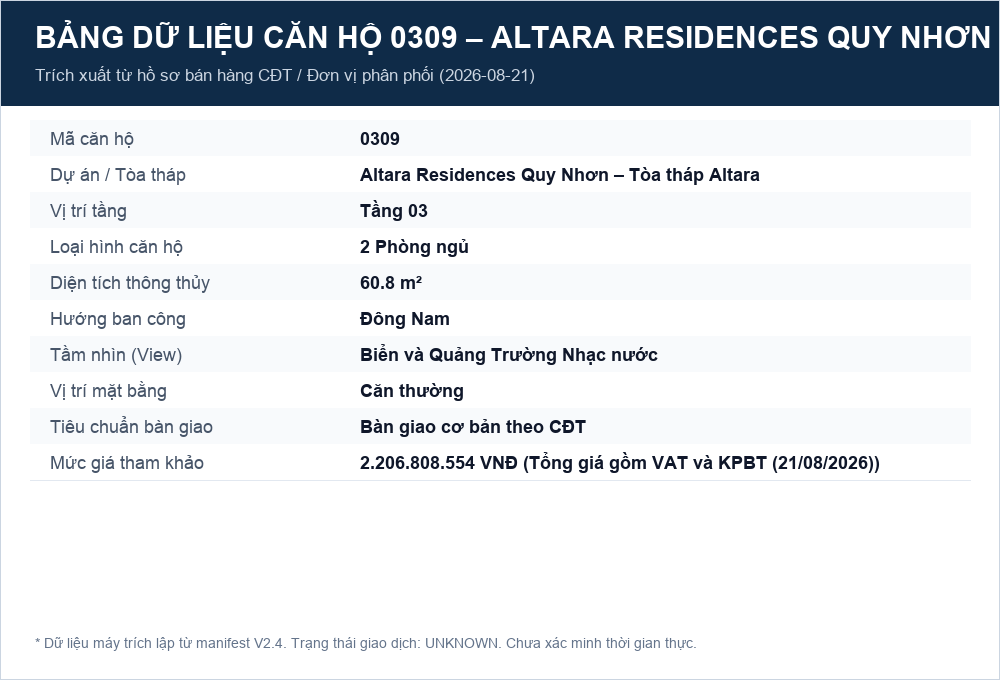 Bảng tính giá căn 0309 lập ngày 21/08/2026.