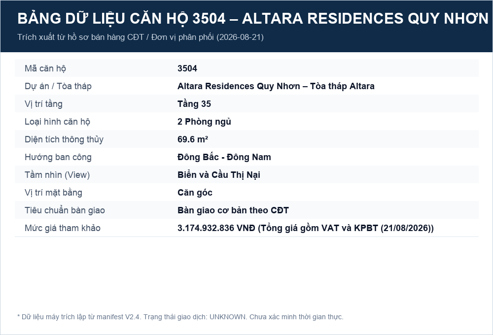 Bảng tính giá căn 3504 lập ngày 21/08/2026.