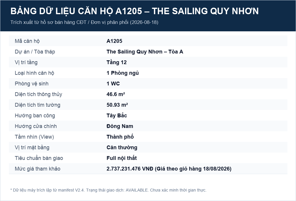 Bảng trích xuất dữ liệu căn A1205 từ giỏ hàng ngày 18/08/2026.