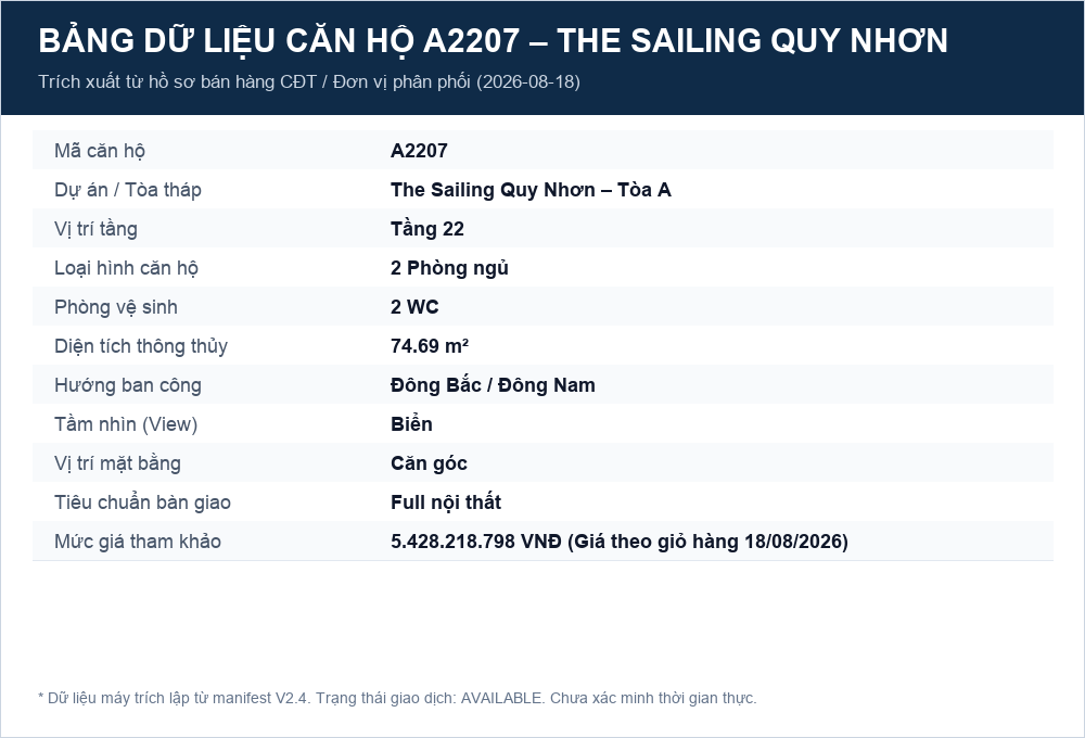 Bảng trích xuất dữ liệu căn A2207 từ giỏ hàng ngày 18/08/2026.