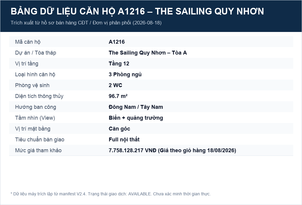 Bảng trích xuất dữ liệu căn A1216 từ giỏ hàng ngày 18/08/2026.