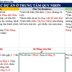altara landing 20261003 bang so sanh du an quy nhon