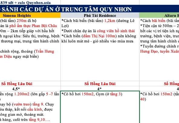 altara landing 20261003 bang so sanh du an quy nhon